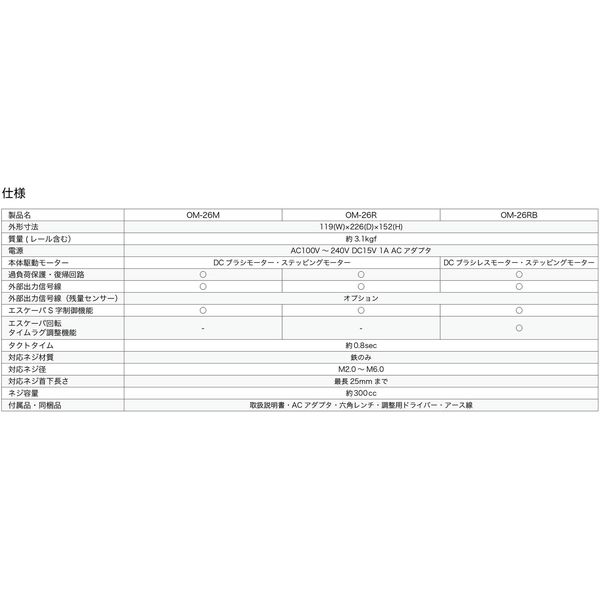 大武・ルート工業 高速・大容量鉄ネジ供給機 OM-26R40 1個（直送