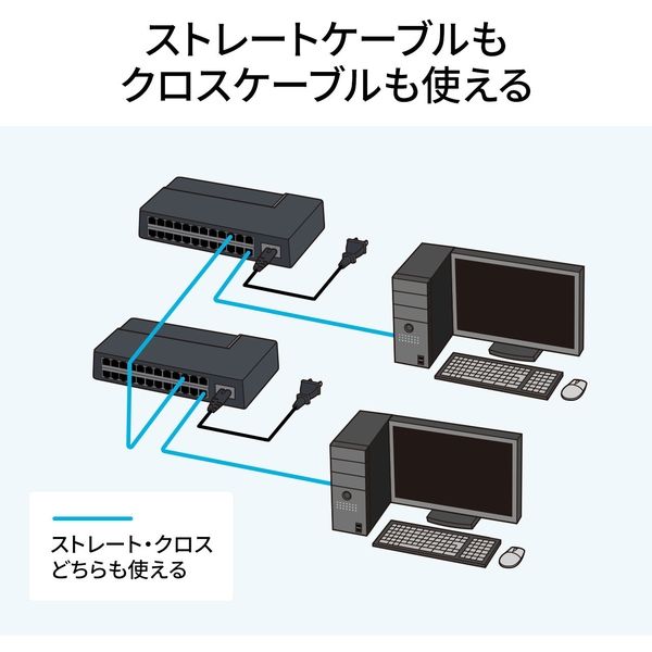 サンワサプライ ギガビット対応 スイッチングハブ(24ポート