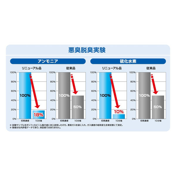 ダストマン 消臭シート 1枚 クレハ - アスクル