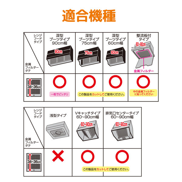 整流板付き専用 パッと貼るだけレンジフードフィルター 1セット（2枚