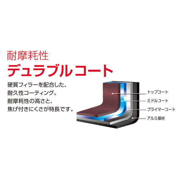 サーモス（THERMOS） デュラブルシリーズ取っ手のとれる
