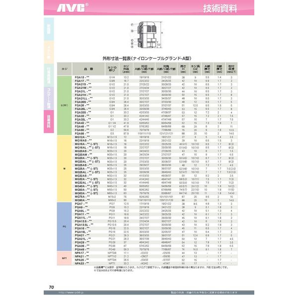 日本エイ・ヴィー・シー G(PF)ネジケーブルグランド(A型) FGA21L