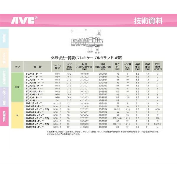日本エイ・ヴィー・シー フレキケーブルグランド(A型) MG20AーPー06B 10個入 1袋(10個)（直送品）
