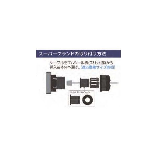 日本エイ・ヴィー・シー コネクタ付ケーブル用スーパーグランド MG20Aー06BーSD 50個入 1袋(50個)(直送品) 日本エイ・ヴィー・シー コネクタ付ケーブル用スーパーグランド MG20Aー06BーSD 50個入 1袋(50個)(直送品)