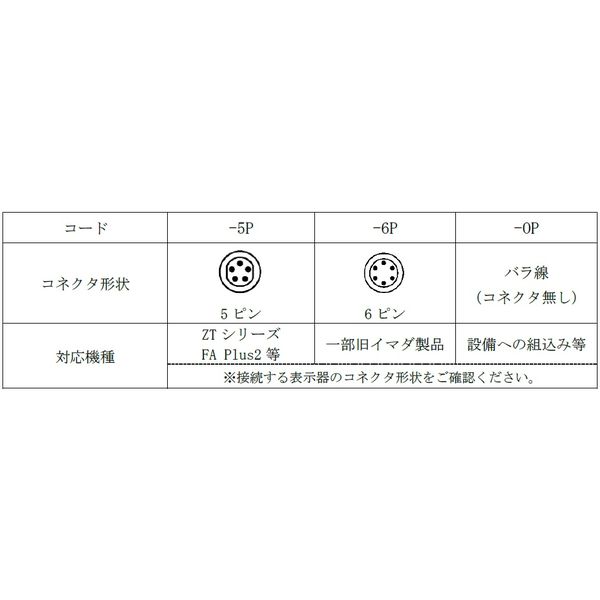 イマダ 圧縮・引張両用ロードセルDPUシリーズ　コネクタ形状5ピン DPU-200N-5P 1台（直送品）