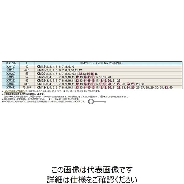 日研工作所 KMコレット KM20-12.5 1セット（3P）（直送品） - アスクル