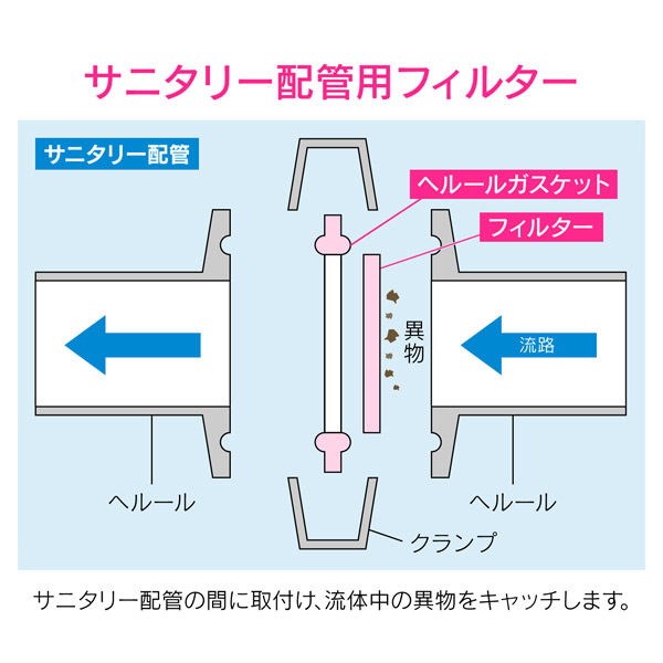 カクダイ ガオナ ヘルールストレーナー 1.5S 100メッシュ ヘルール継手