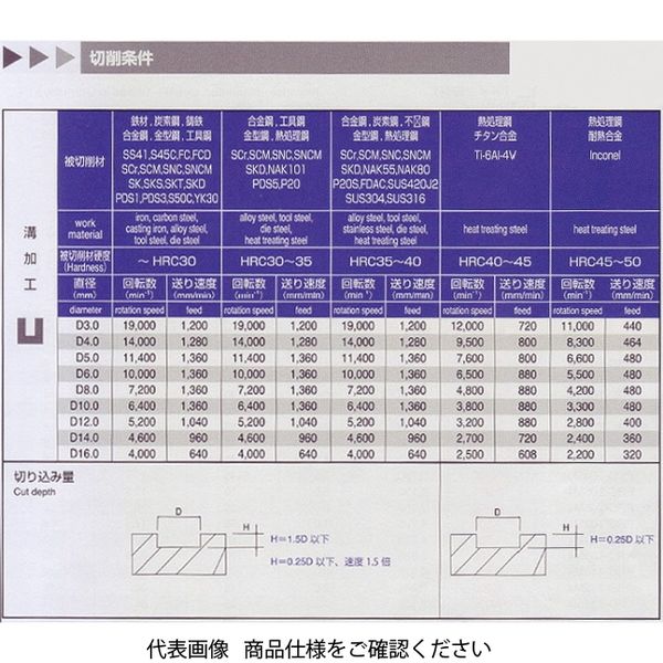 喜一工具 PROCHI 3枚刃超硬スクエアE/M 10MM PRC-3FSE10 1本（直送品）