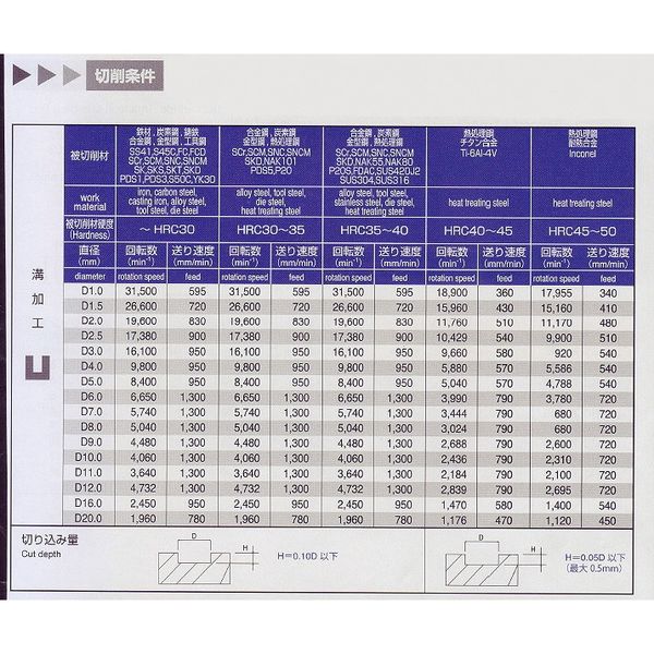 PROCHI PRC-T04M4 4枚刃超硬EM 4MM - 切削、切断、穴あけ