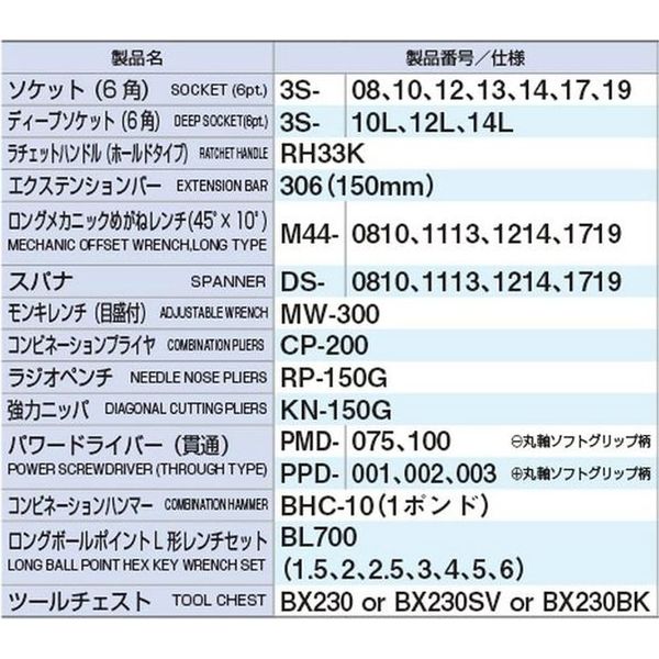 ツールセット TSA352SV TONE（直送品） - アスクル