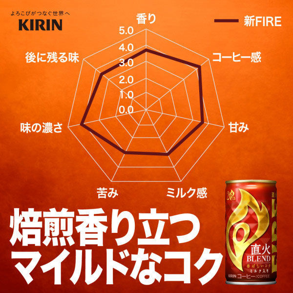 キリン ファイア アイスコーヒー185g缶 90本 直火仕上げ ブレンドコーヒー Amazon | キリン ファイア アイスコーヒー 185g 缶 30本 直火