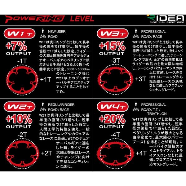 RIDEA Powering LF W3T 4arms 52T/36T（BCD：110mm） 52/36W3-LFR491