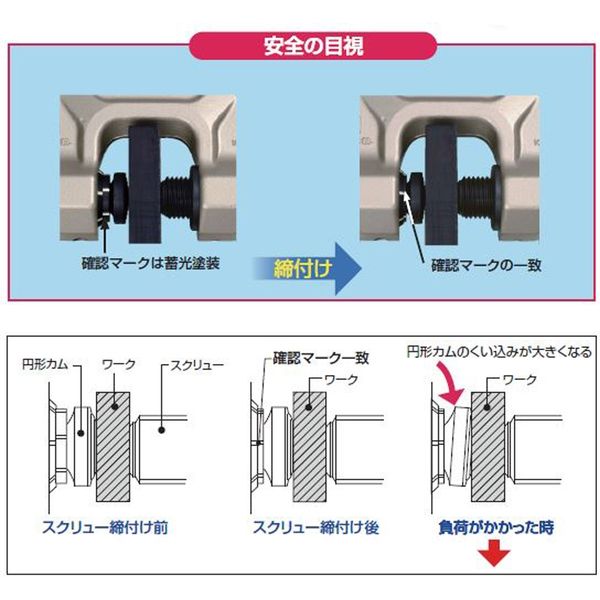 スクリューカムクランプ SJC0.5S スーパーツール（直送品） - アスクル