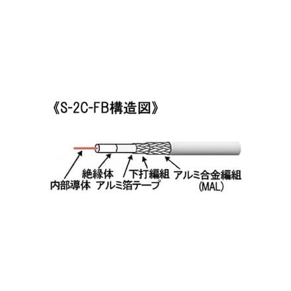 マイティ プラグ付テレビ用同軸ケーブル 2m ねじ式 S2CFB20NSGMALLG