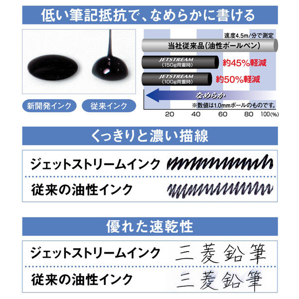 ジェットストリーム2&1 多機能ペン 0.5mm 白軸 2色+シャープ 3本