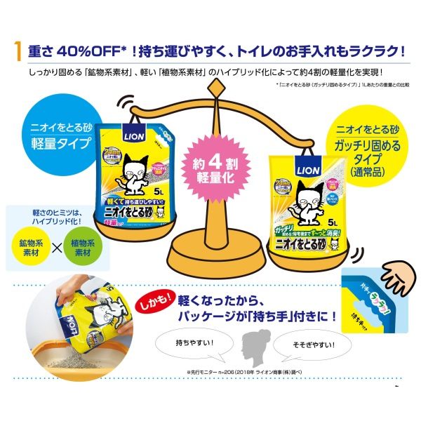 ライオン　猫砂　軽量　軽くて持ち運びしやすい！ニオイをとる砂　9袋✖️5L ニオイをとる砂 軽量タイプ 5L｜ライオンペット株式会社