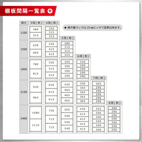 軒先渡し】北島 軽中量ラック 150kg 連結 6段 幅1800×奥行450×高さ2400mm アイボリー 58186306123 1台（直送品） -  アスクル