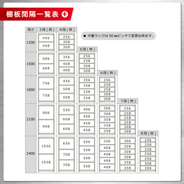 軒先渡し】北島 中量ラック 300kg 単体 3段 幅1200×奥行450×高さ900mm