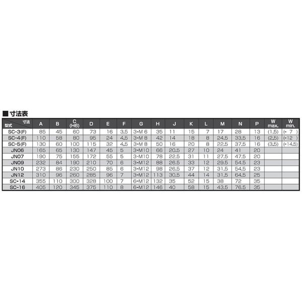 北川鉄工所 スクロールチャック JN09 1個（直送品） - アスクル