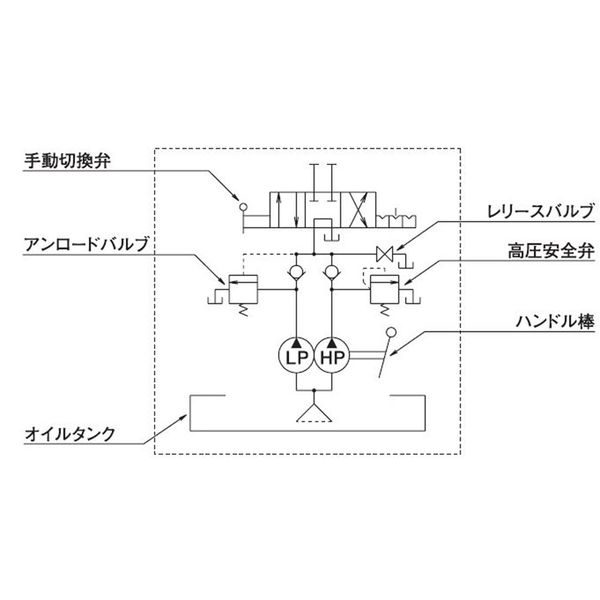 大阪ジャッキ製作所 TWAD形手動油圧ポンプ TWADー2.3 TWAD-2.3 1個（直送品） - アスクル