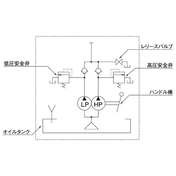 大阪ジャッキ製作所 TWA形手動ポンプ TWA-4 1個（直送品） - アスクル