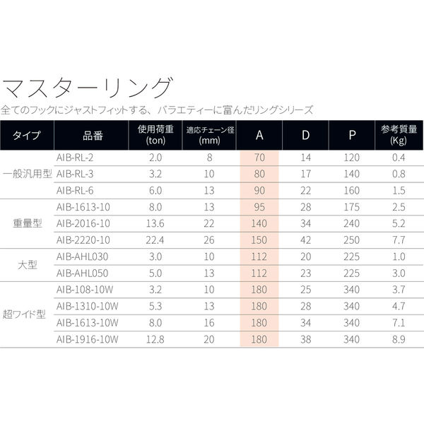 アイビッグ 4点吊スリングラッチフックセット3.4t未満 4等級 25
