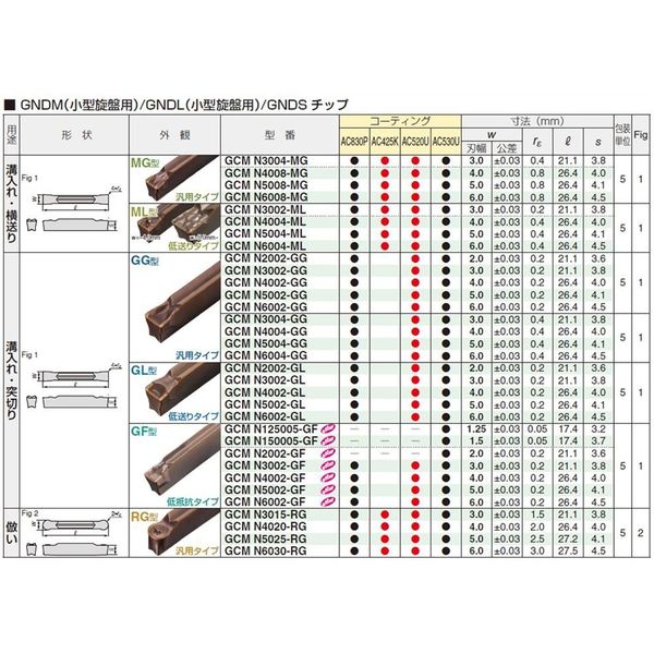 住友電工ハードメタル SEC-ボーリングバイト S08H-SCLCR03X1-05 1PC（直送品） - アスクル