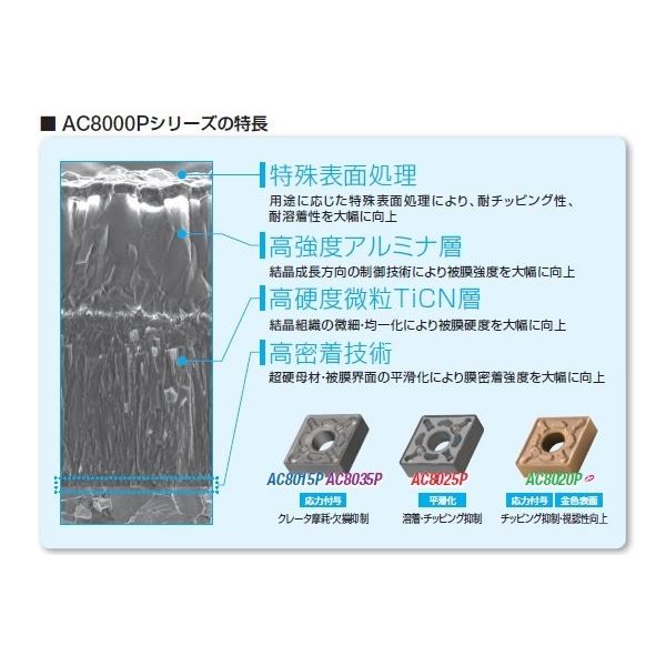 住友電工ハードメタル チップ SNMG190612N-UZ AC8025P 1セット（10PC）（直送品） mm 住友電工ハードメタル ±0 UZ AC8025P