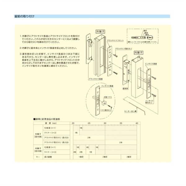 ユーシン・ショウワ ショウワ KHW 取替引違錠 アンバー 1017046 1セット（直送品）