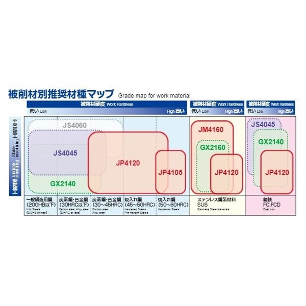 MOLDINO カッタ用インサート EPNW0603TN-8 JM4160 1セット（10PC