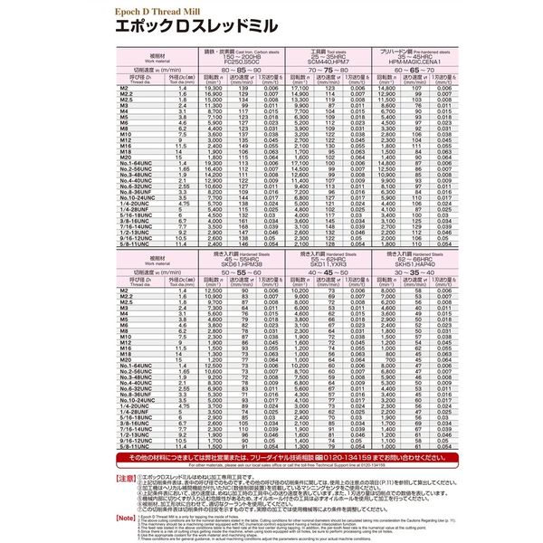 MOLDINO エポック Dスレッドミル EDT-0.8-12.5-TH 1セット（2PC