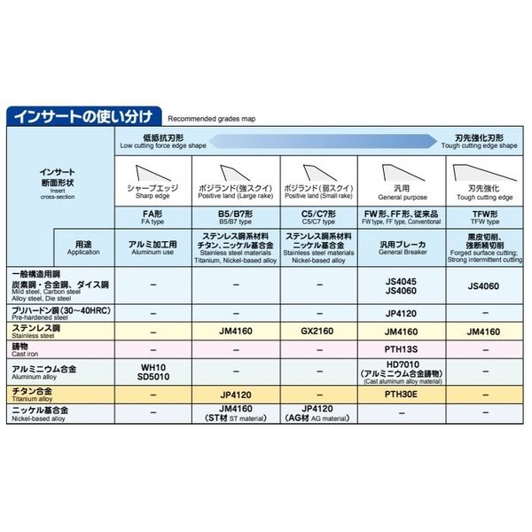 MOLDINO カッタ用インサート JDMT100304R-FW JP4120 1セット（10PC