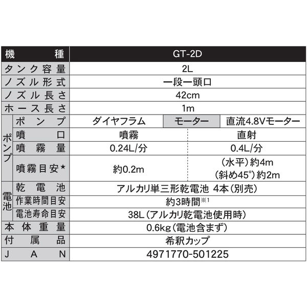 霧深い雨林　旧枠英語版4枚セット 2025年最新】霧深い雨林 旧枠 英語の人気アイテム - メルカリ