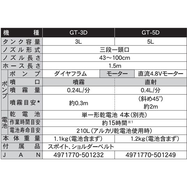 工進 電池式噴霧器 ガーデンマスター ３L GT-3D 1台（直送品） アスクル