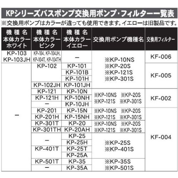 工進　バスポンプ　ミニポンディ　交換用スポンジフィルター　KP-301 401 501　KF-004　1個（直送品）