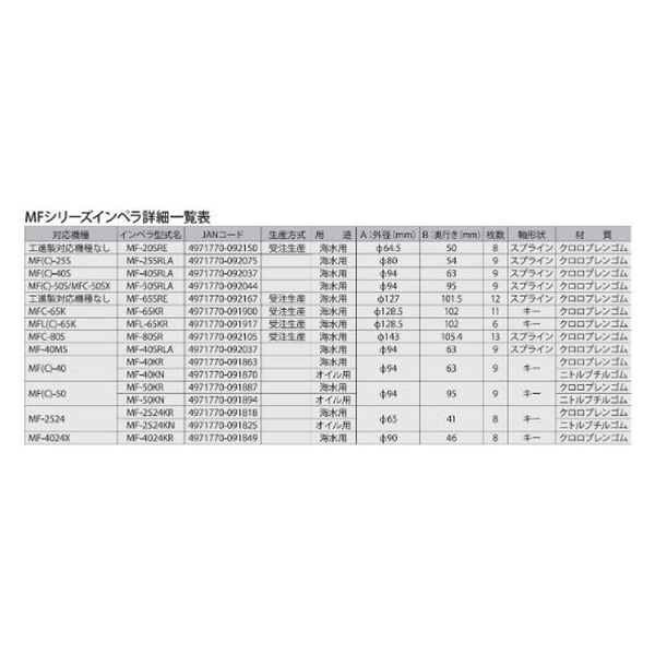 工進 海水用単体ポンプ ラバレックスポンプ用 インペラー（６枚羽根）MFL-65KR 1個（直送品） アスクル