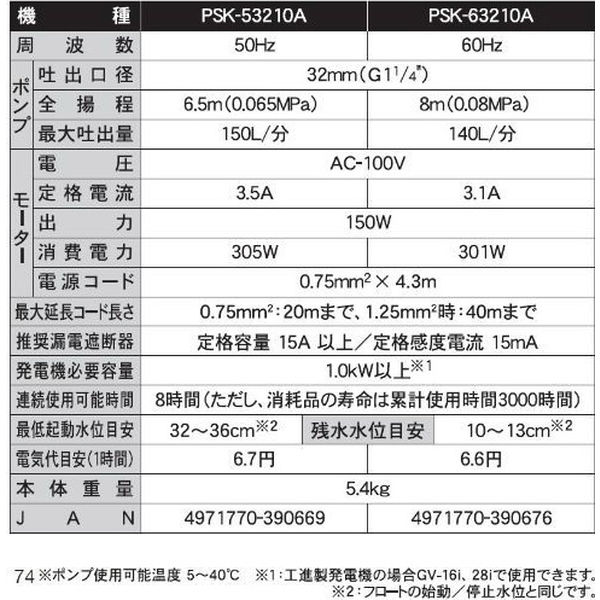 工進 汚水用水中ポンプ ポンスター 口径３２ミリ ６０HZ 自動運転型 