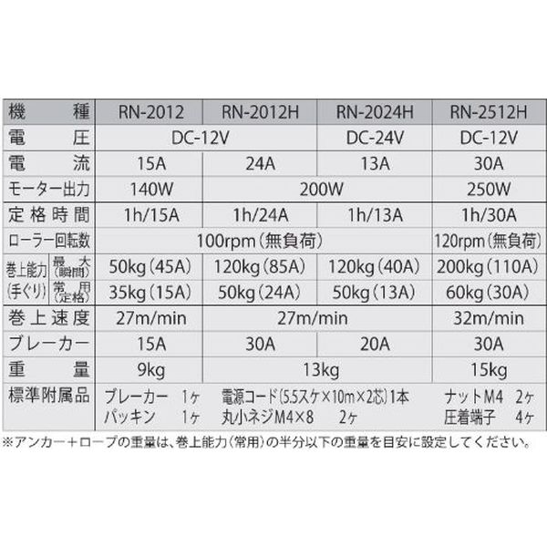 工進 船舶用ウインチ ミニカール ２００Ｗ RN-2012H 1台（直送品） - アスクル