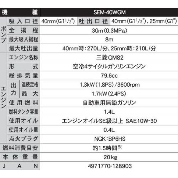 工進 エンジンポンプ ハイデルスポンプ 口径４０ミリ ４サイクル ダブルフランジ SEM-40WGM 1台（直送品） アスクル