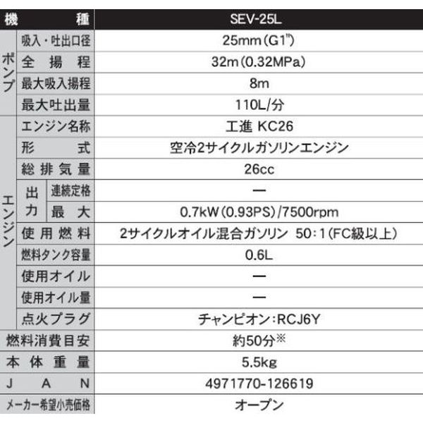 工進 エンジンポンプ ハイデルスポンプ 口径25ミリ 2サイクル 8m