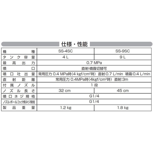 新品未開封・中古あり】超音波式噴霧器 NC-205 SEIKO GIKEN（新