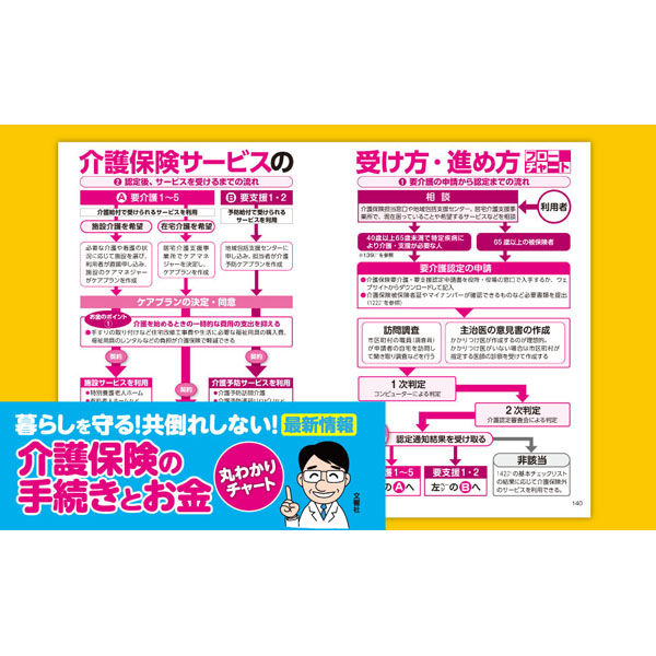 文響社 自分と家族の認知症の介護と手続き 名医が教える最善の進め方Ｑ＆Ａ大全 1590 1冊（直送品）