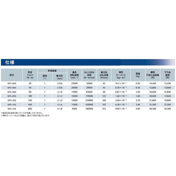 三木プーリ サーボフレックスカップリング SFS-14S-30-42J 1PC（直送品