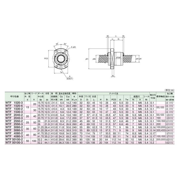 THK ボールネジ ナット WTF2550-2ZZ NUT 1PC(直送品) - アスクル THK ボールネジ ナット WTF2550-2ZZ NUT 1PC(直送品) - アスクル