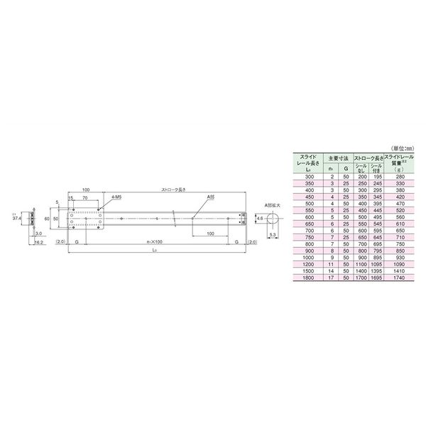 THK スライドパック FBW2560XRUU+320L 1PC（直送品） - アスクル