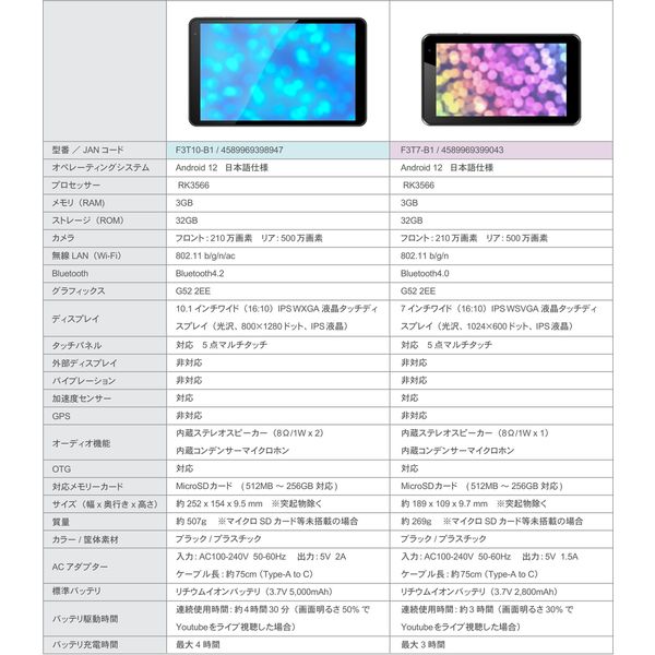 フィールドスリー 10.1インチ タブレット型PC Quadコア Android12搭載