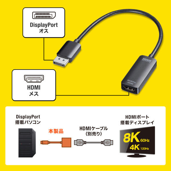 DisplayPort to HDMI 変換アダプタ 4K対応 変換ケーブル - 映像用ケーブル