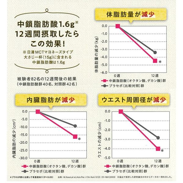 日清MCTマヨネーズタイプ 210g 1個 日清オイリオ 機能性表示食品