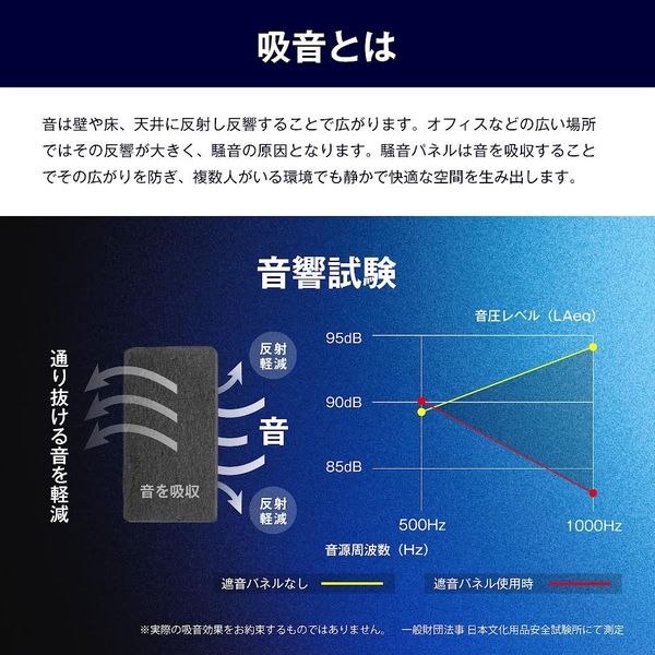 軒先渡し】コマイ 吸音機能付き オプション屋根 幅900×奥行50×高さ600mm ブラック TP-PBN 1個（直送品） - アスクル