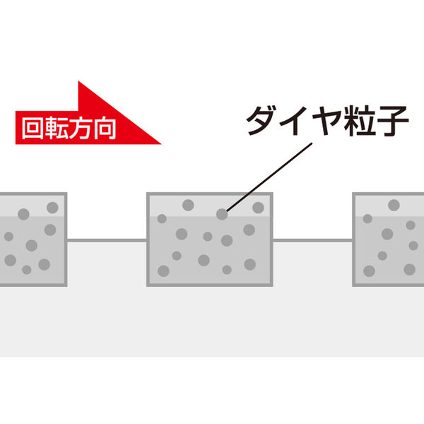 ユニカ 多機能コアドリルUR21 乾式ダイヤUR-D(セット) UR21-D095NSD 1